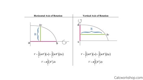 Washer Method Calculate Volume | Bruin Blog