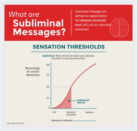 The Truth About Subliminal Messages [Infographic] | Visual Learning Center by Visme