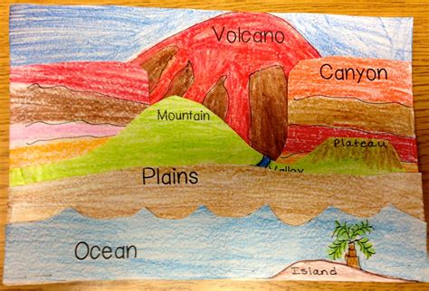 How You Will Identify Landforms