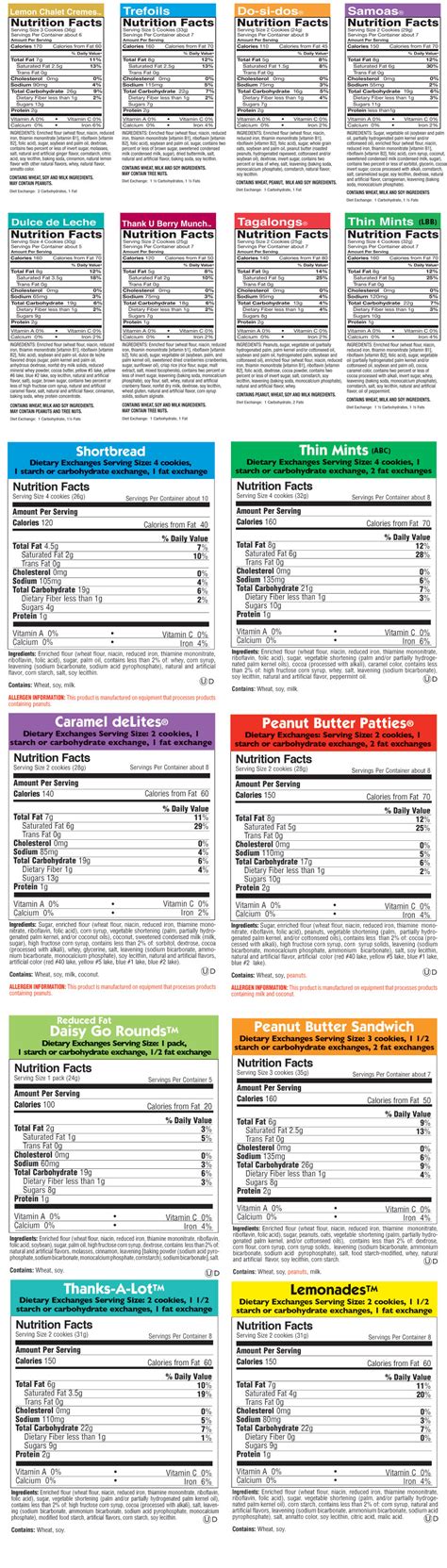 Girl Scout Cookie Nutrition Facts 2025 - Robby Christie