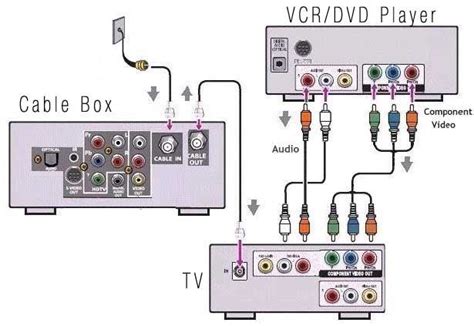 Comcast Cable Wiring