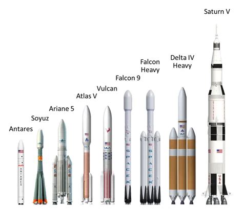 World’s first reflight of an orbital class rocket