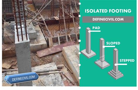 Isolated footing: A type of Shallow footing (DISCOVERED) - Definecivil