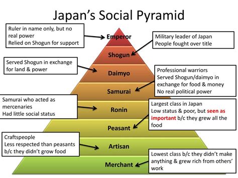 PPT - Recap: Geography, Timeline, Social Pyramid PowerPoint Presentation - ID:3069989