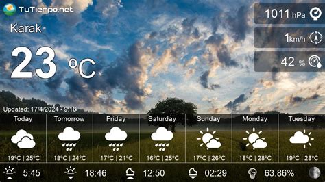 Weather in Karak (Pakistan) - 15 days