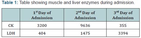 Acute Steroid Induced Myopathy after Single IM Dose of Steroid-Juniper ...