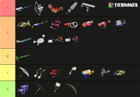 Splatoon 3 - Main Weapons + Extras Tier List (Community Rankings) - TierMaker