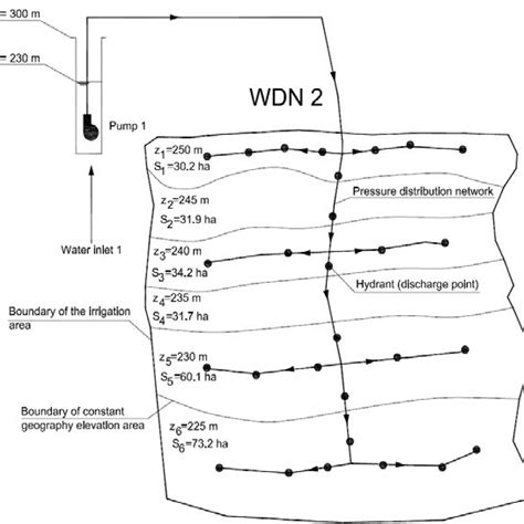 Sketch of water distribution system 2 | Download Scientific Diagram