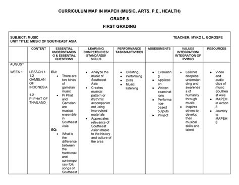 Curriculum map in mapeh 8docx - CURRICULUM MAP IN MAPEH (MUSIC, ARTS, P., HEALTH) GRADE 8 FIRST ...