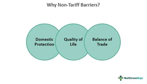 Non-Tariff Barriers - Meaning, Types, Examples, Pros & Cons