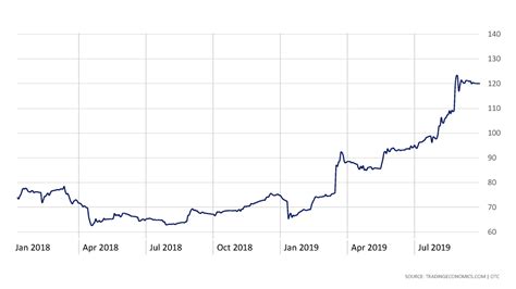 Iron-Ore Prices Hit Five-Year Highs: What’s Behind the Rally?