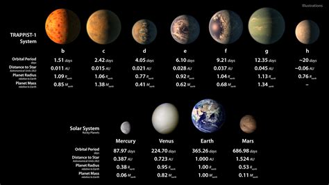 7 Earth-sized planets found orbiting star 39 light-years away | CBC News