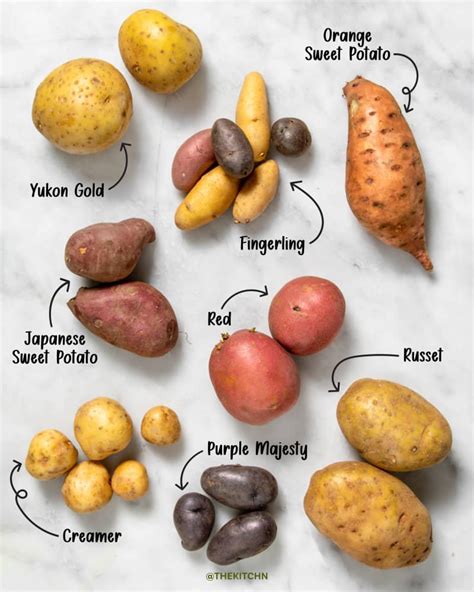 16 Types of Potatoes, Explained