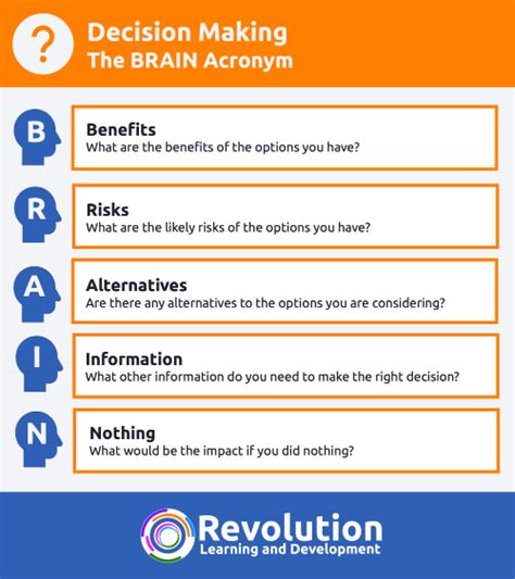 The BRAIN Decision Making Acronym - Revolution Learning and Development Ltd