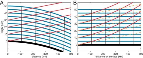 A round Earth for Climate Models : r/RealClimateSkeptics