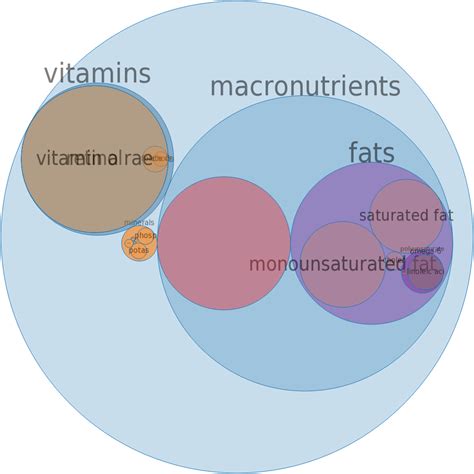 Turkey, liver, all classes, raw | BodBot