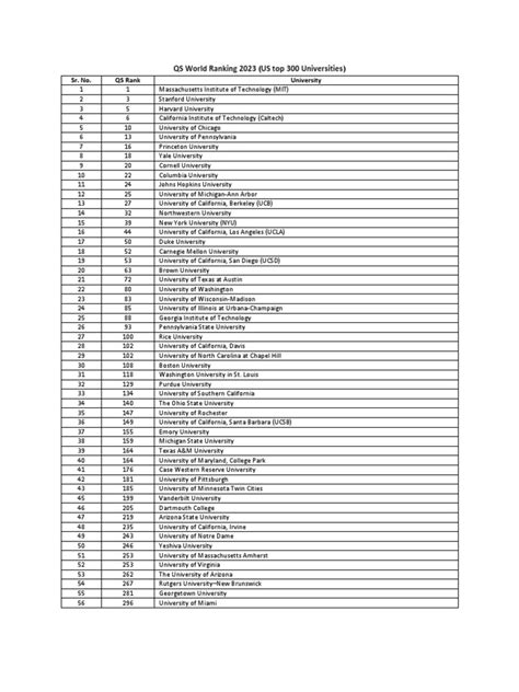 QS World Ranking 2023 US Top 300 | PDF