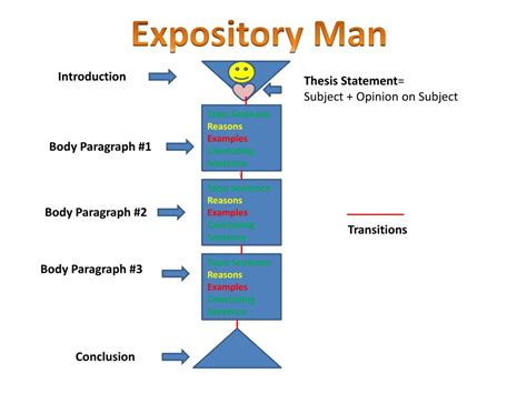 PPT - Expository Writing PowerPoint Presentation, free download - ID:580087