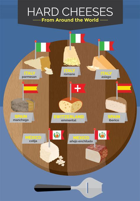 Wine and Cheese Pairings from Around the World in 2020 | Cheese pairings, Cheese, Charcuterie cheese