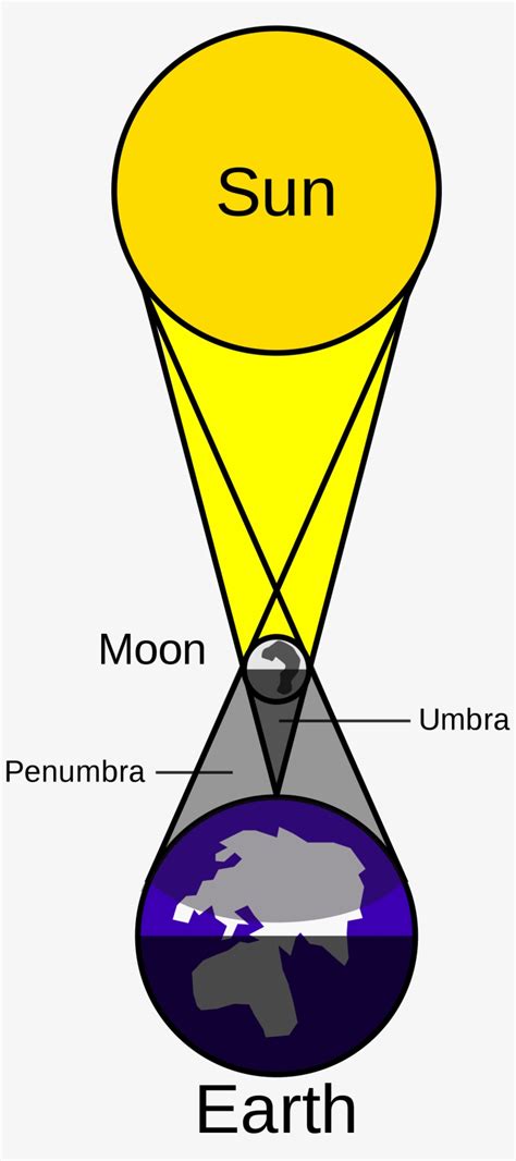 Solar Eclipse Drawing | Free download on ClipArtMag