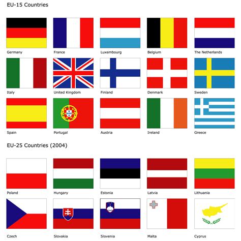 All World Flags And Their Names
