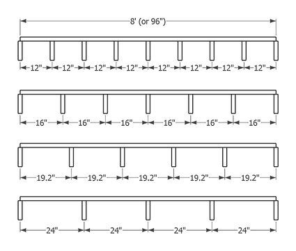 Engineered Floor Joist Span Calculator | Floor Roma