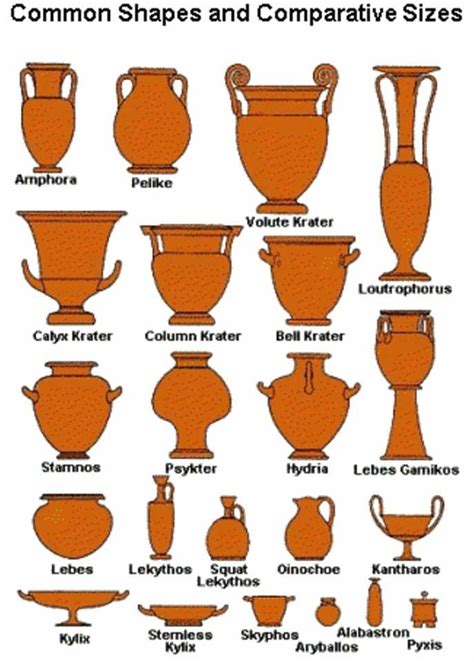 types des principaux vases grecs | Ancient greek pottery, Greek pottery ...
