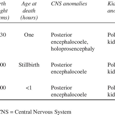 Case 2: Posterior encephalocoele and Potter’s facies. | Download Scientific Diagram