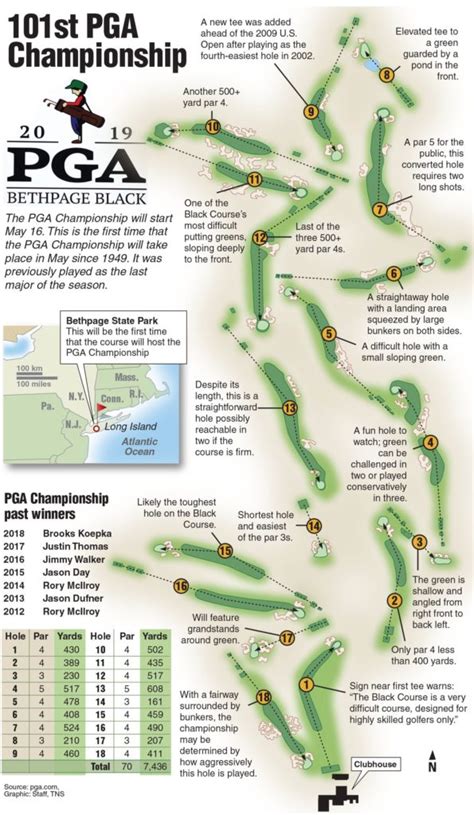 Bethpage 2019 Black Course PGA 101 – First Golf – Drive Your Life