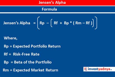 Jensen's Alpha - Yadnya Investment Academy