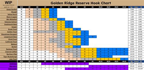 Call of the Wild: The Angler Universal Tackle Guide