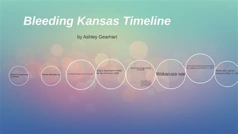 Bleeding Kansas Timeline by a g on Prezi