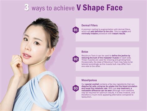 V-Shape Face | Clinic RX