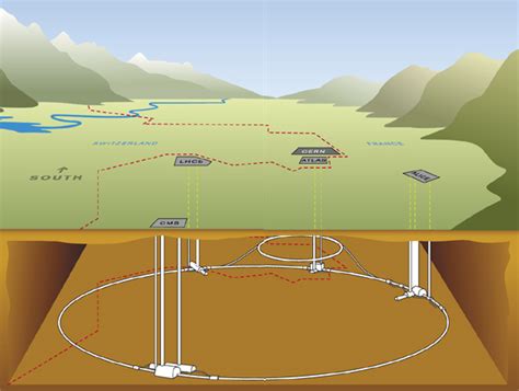 Large Hadron Collider | symmetry magazine