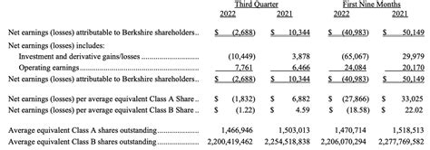 Berkshire Hathaway: Still Cheap At All-Time Highs (NYSE:BRK.B) | Seeking Alpha