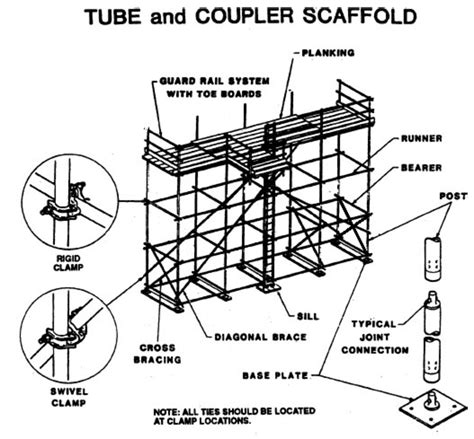 Scaffolding 101: What You Need To Know | HubPages