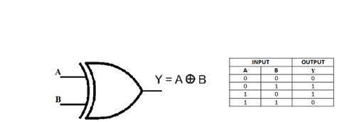 boolean algebra - Which is the correct XOR Gate Symbol - Computer Science Stack Exchange