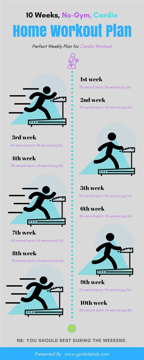 10 Week No-Gym Home Workout Plan: Cardio Exercise | At home workout plan, Workout plan, At home ...