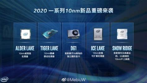 Intel 10nm Processors coming in 2020 leaked: Alder Lake, Ice Lake Xeons ...