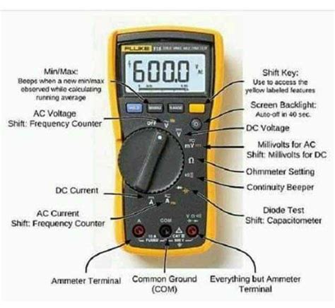 Multimeter symbols and Buttons Guide- Learn their Meaning