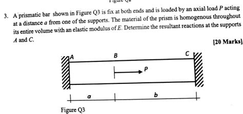 Solved 3. A prismatic bar shown in Figure Q3 is fix at both | Chegg.com