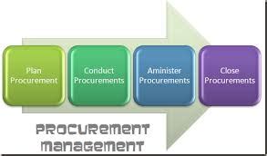 Procurement Management - Zoefact