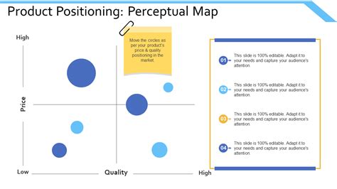 Product Positioning Map Template