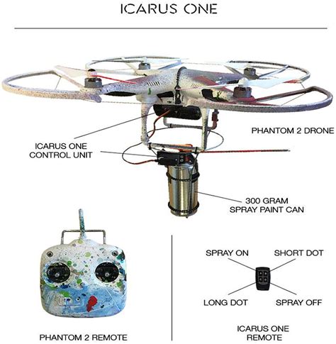 The structure of a basic drone | Download Scientific Diagram