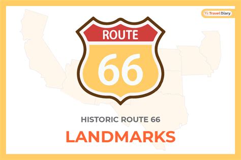 Chicago to Los Angeles Road Trip | Route 66 Attractions