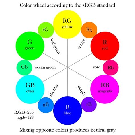 The Refracted Light: A Digital Color Wheel