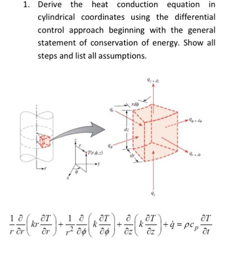 Derivation Of Heat Transfer Equation In Cylindrical Coordinates - Tessshebaylo