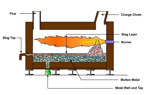 The Induction Heating Process and design - STEAD FAST ENGINEERS PVT LTD ...