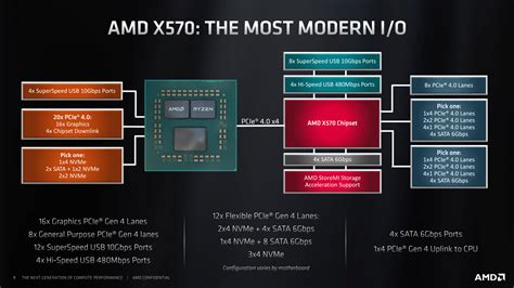 MSI MEG X570S ACE MAX Motherboard Review - The ACE In The Hole