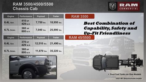 2022-2021-ram-hd-chassis-cab-specs - The Fast Lane Truck